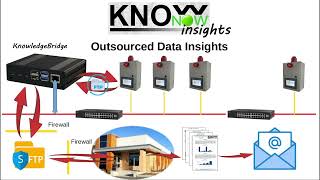 KnowNow  Step 3  Insights [upl. by Alrep]